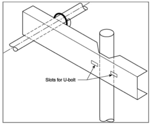 Figure 1 – Example of Horizontal Support Arm Attached to a Pipe Stand. Reprinted with permission from NFPA 13-2016, Automatic Sprinkler Systems Handbook, Copyright © 2015, National Fire Protection Association, Quincy, MA. This reprinted material is not the complete and official position of the NFPA on the referenced subject, which is represented only by the standard in its entirety.