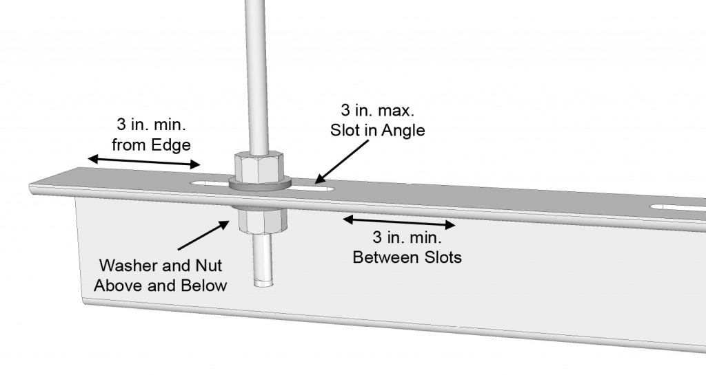 Trapeze Hanger Angles Archives Sprinkler Age