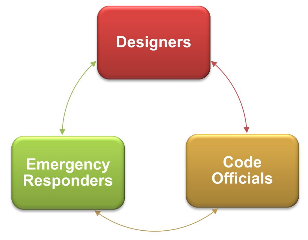 Figure 2. Stakeholder communication must include emergency responders. OSHA diagram.