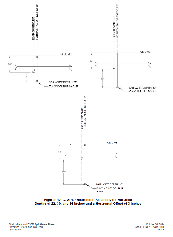 Esfr Sprinklers And Obstructions