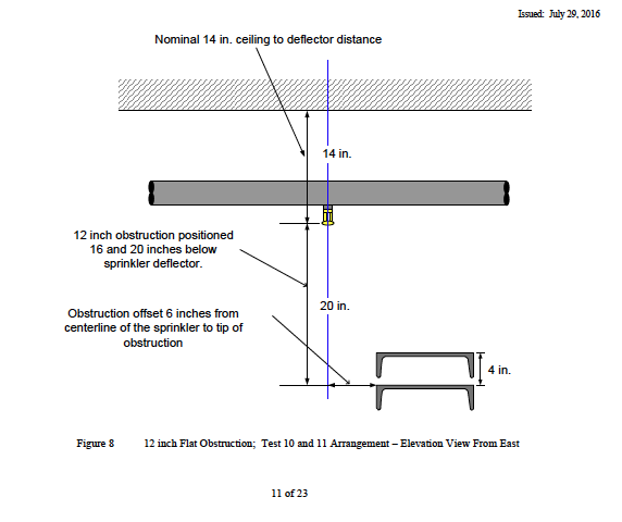 Esfr Sprinklers And Obstructions