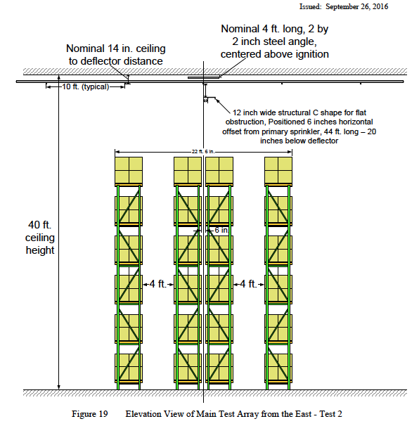 Esfr Sprinklers And Obstructions