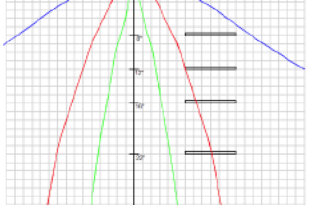 ESFR Sprinklers and Obstructions