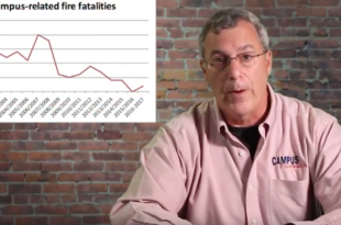 National Campus Fire Safety Month Turns 13