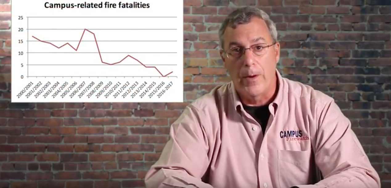 Firestats Paul Rottenberg National Campus Fire Safety Month Turns 13 - Sprinkler Age
