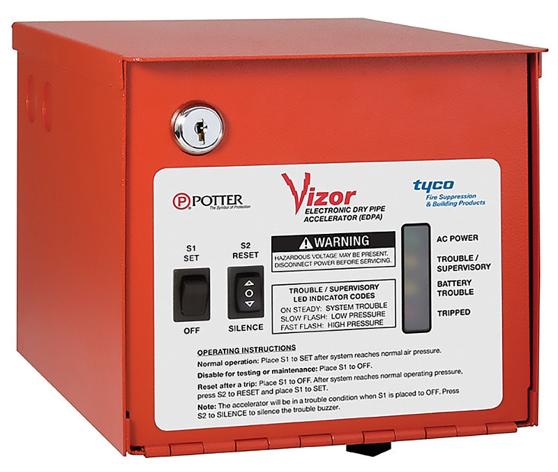 QuickOpening Devices Sprinkler Age