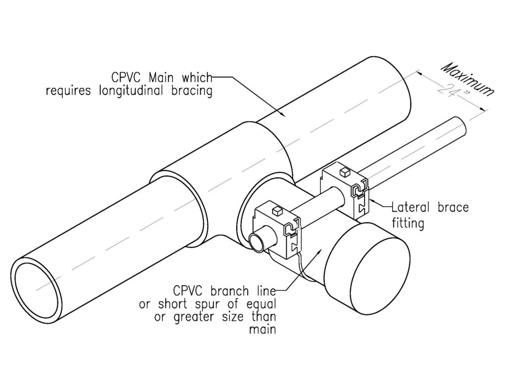Seismic Bracing of CPVC Pipe Sprinkler Age