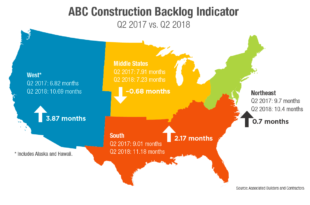 2019 Construction Economic Forecast
