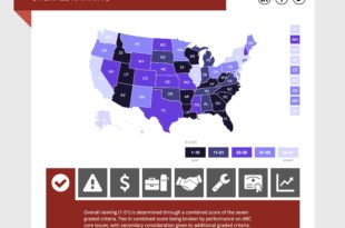 Merit Shop Scores Released