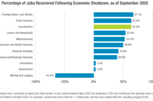 ABC Forecasts Recession Threats, Bright Spots